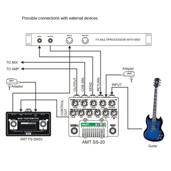 only pedals has amt electronics fs-2 midi footswitch 54