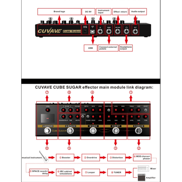 only pedals has cuvave cube sugar multi effect guitar processor and looper 57