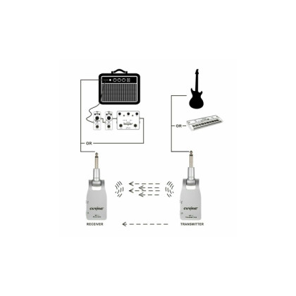 only pedals has cuvave wp-1 wireless system 55